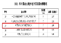 公海彩船中技公司上榜2021年中国电力行业境外电力项目签约额企业排名名单