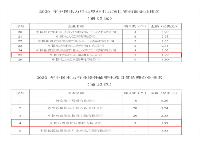 CNTIC Included in 2020 List of Enterprises for Overseas Power Projects in China’s Power Industry by Contract Value